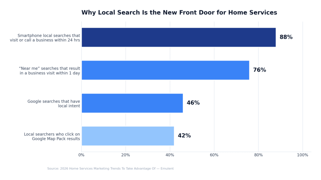 02 Section2 Local Search Emulent