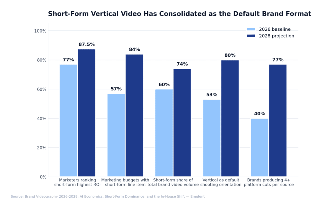 02 Short Form Dominance Emulent