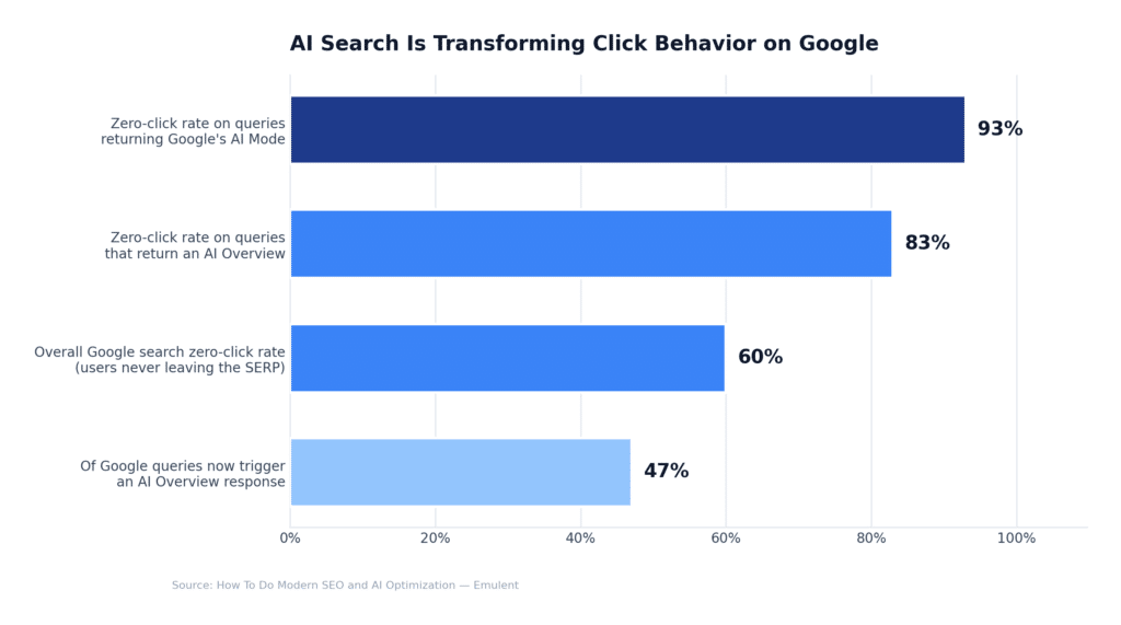 02 Technique17 Ai Retrieval Emulent