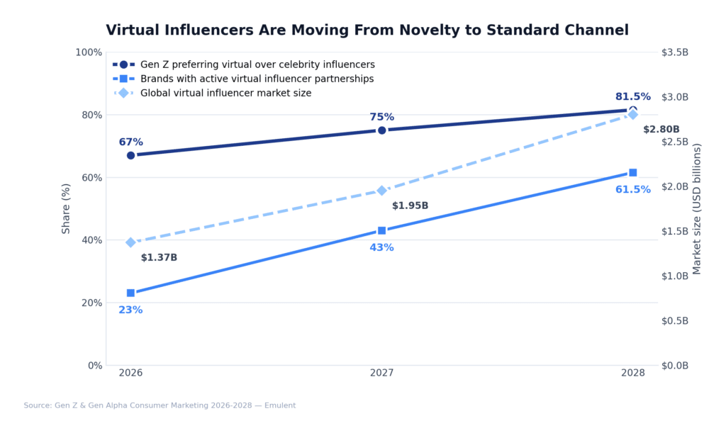 02 Virtual Influencers Emulent