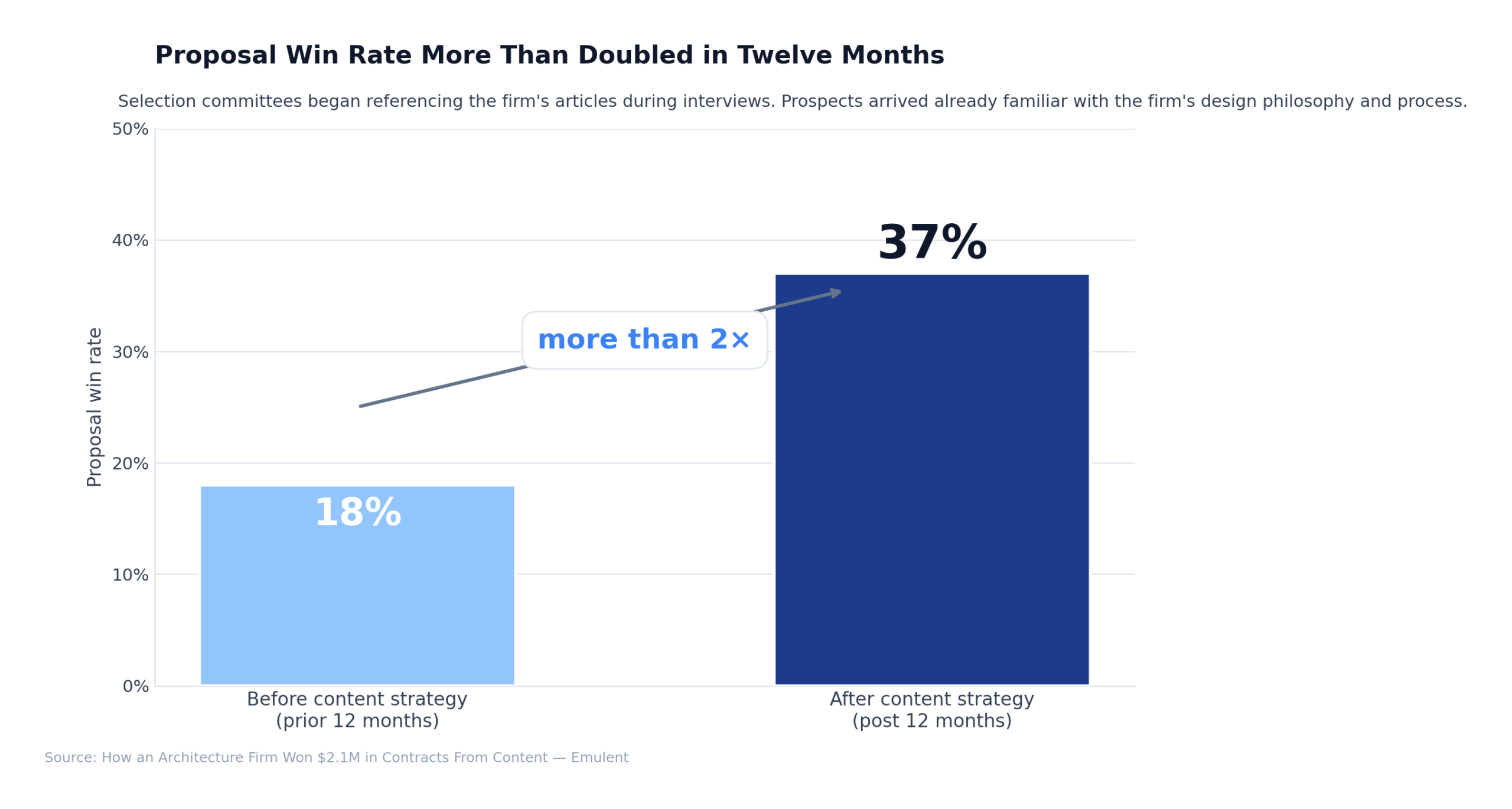 02 Win Rate Scaled Emulent