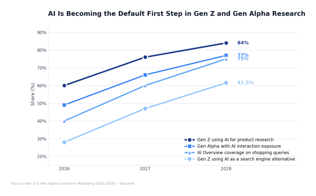 03 Ai Assisted Research Emulent