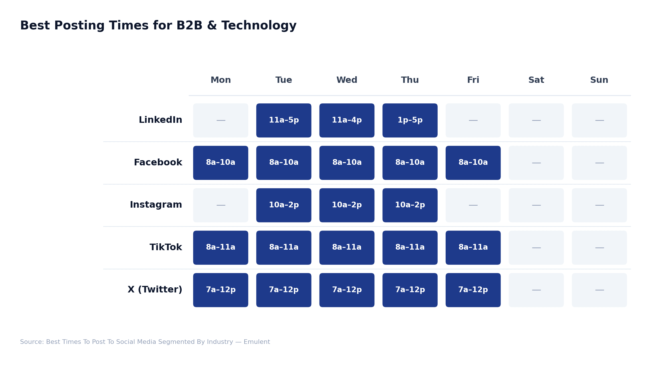 03 B2B Tech Emulent