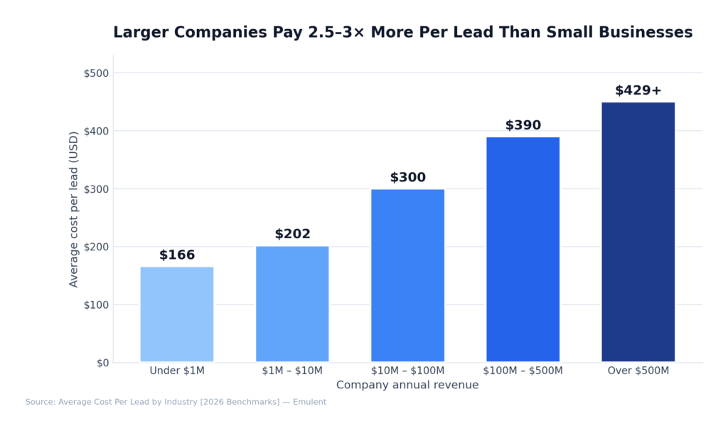03 Company Size Cpl Emulent