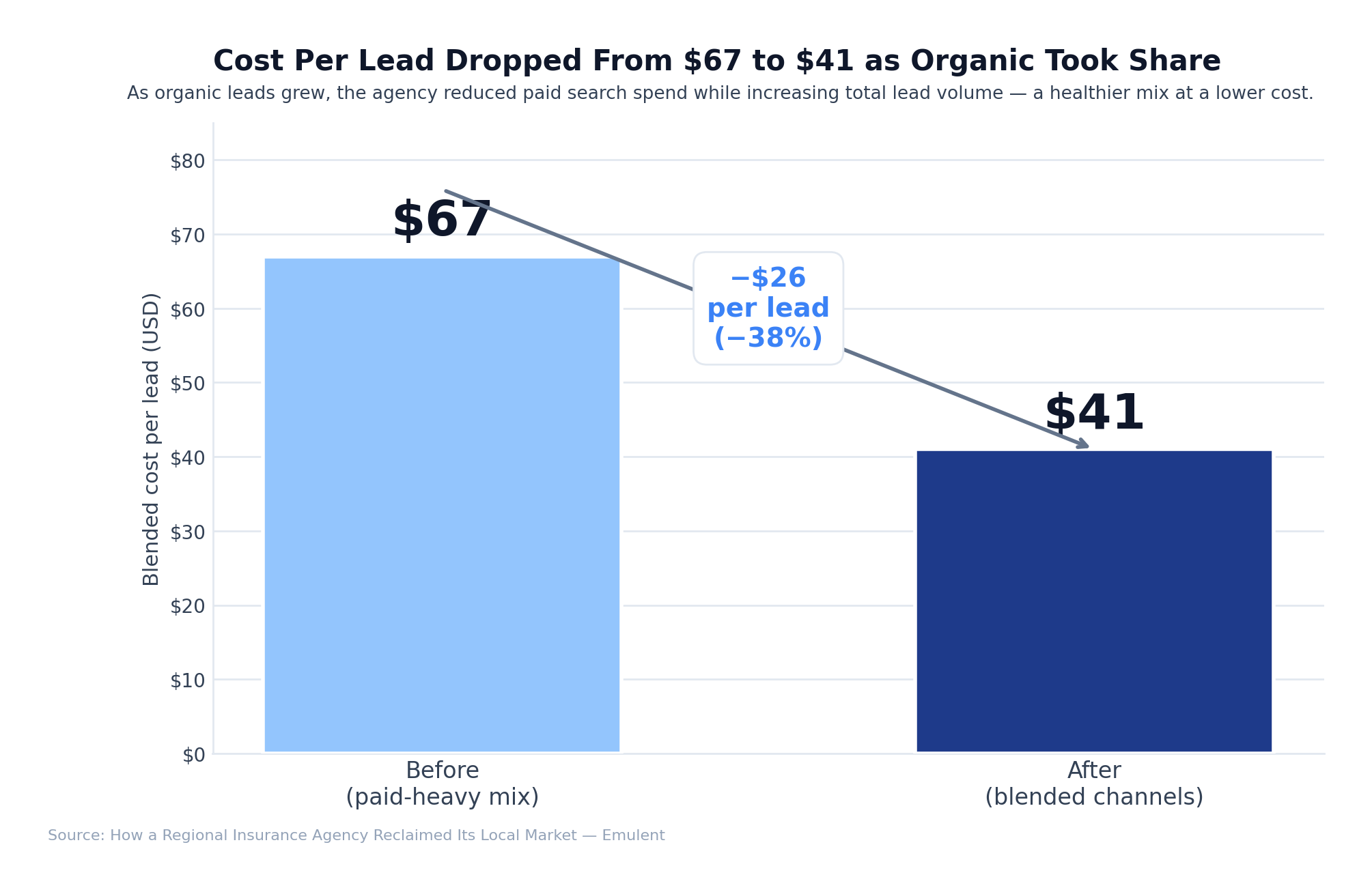03 Cpl Before After Emulent