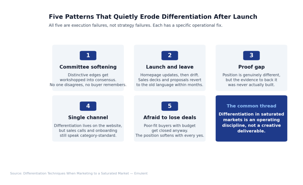 03 Differentiation Failure Patterns Emulent