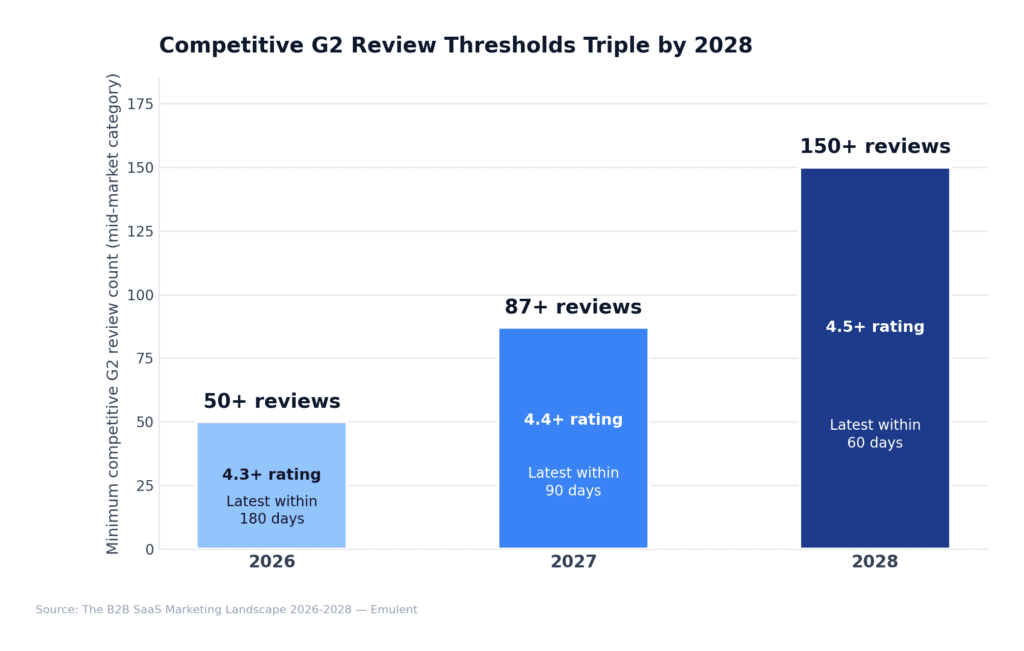 03 G2 Review Thresholds Emulent