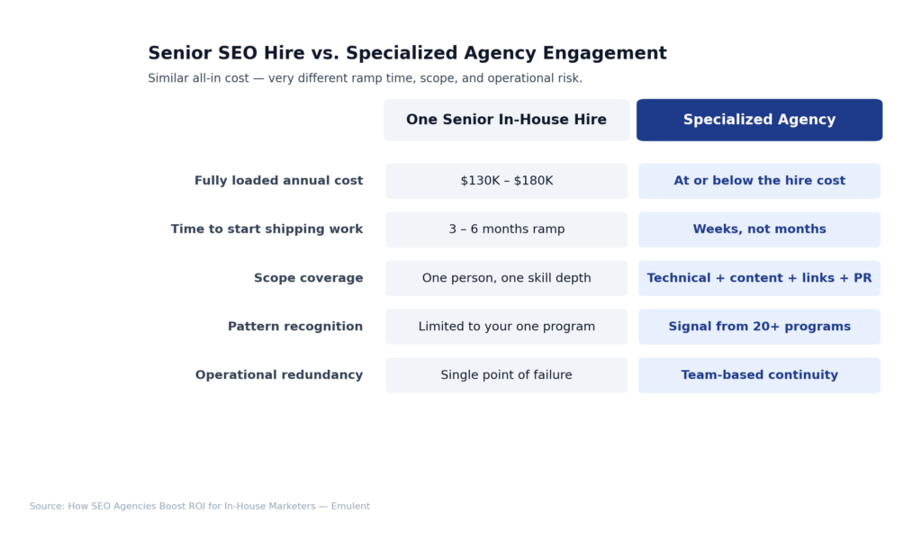 03 Hire Vs Agency Comparison Emulent