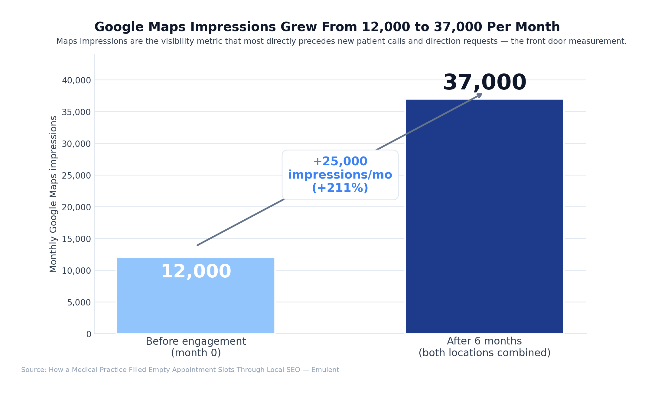 03 Maps Impressions Emulent