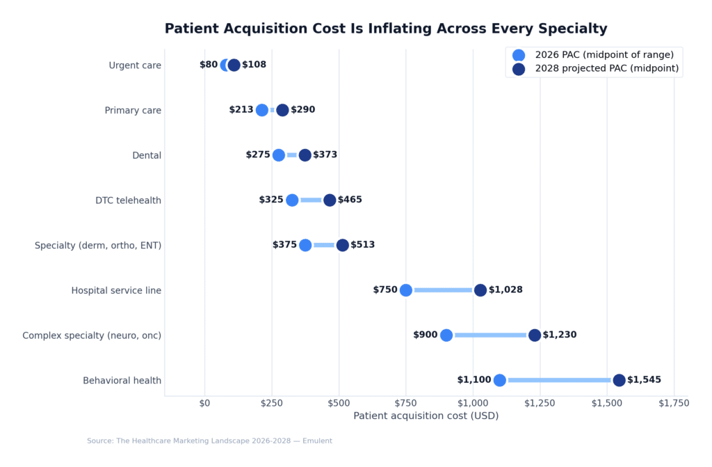 03 Patient Acquisition Cost Emulent