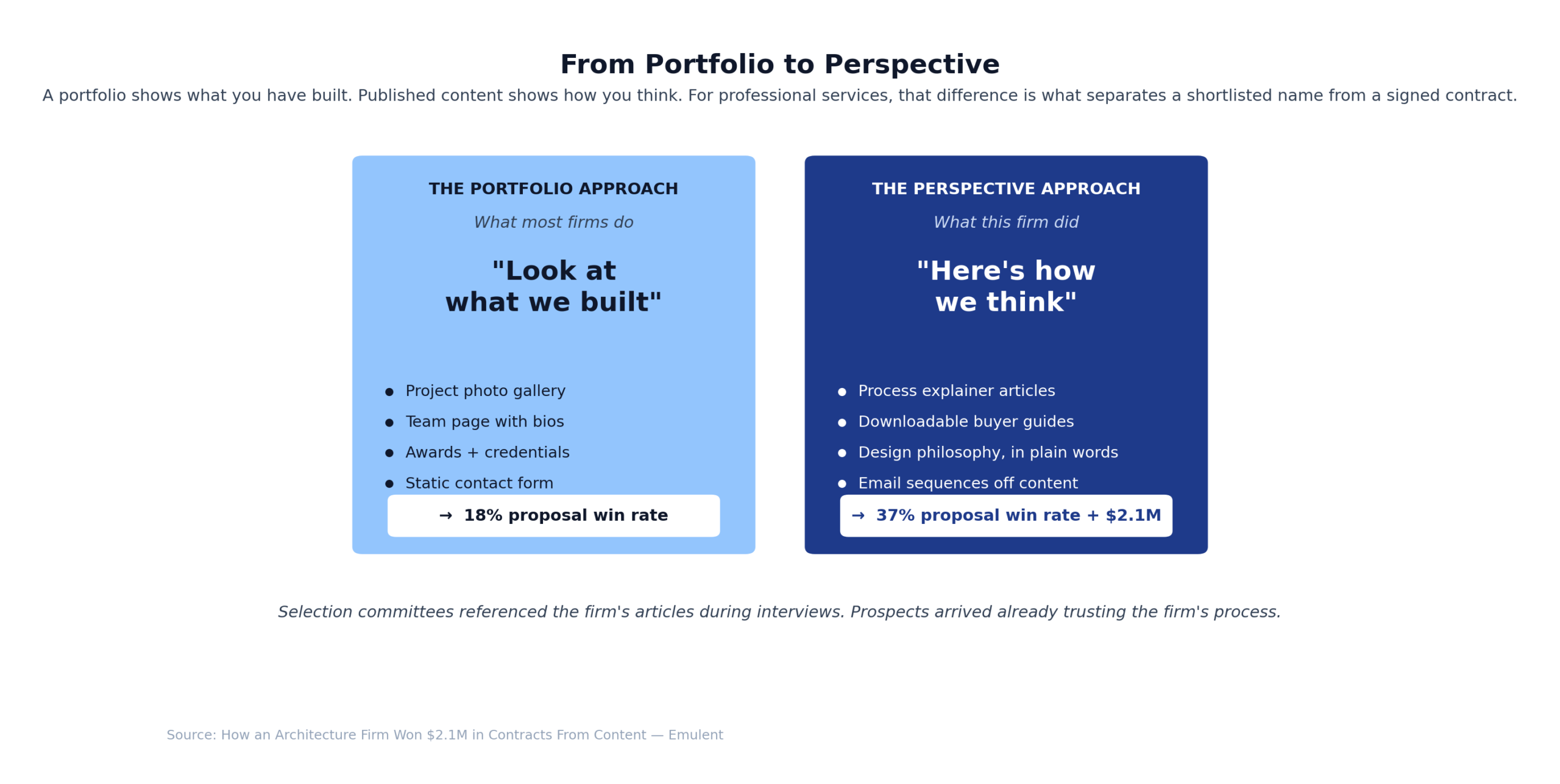03 Portfolio Vs Perspective Scaled Emulent