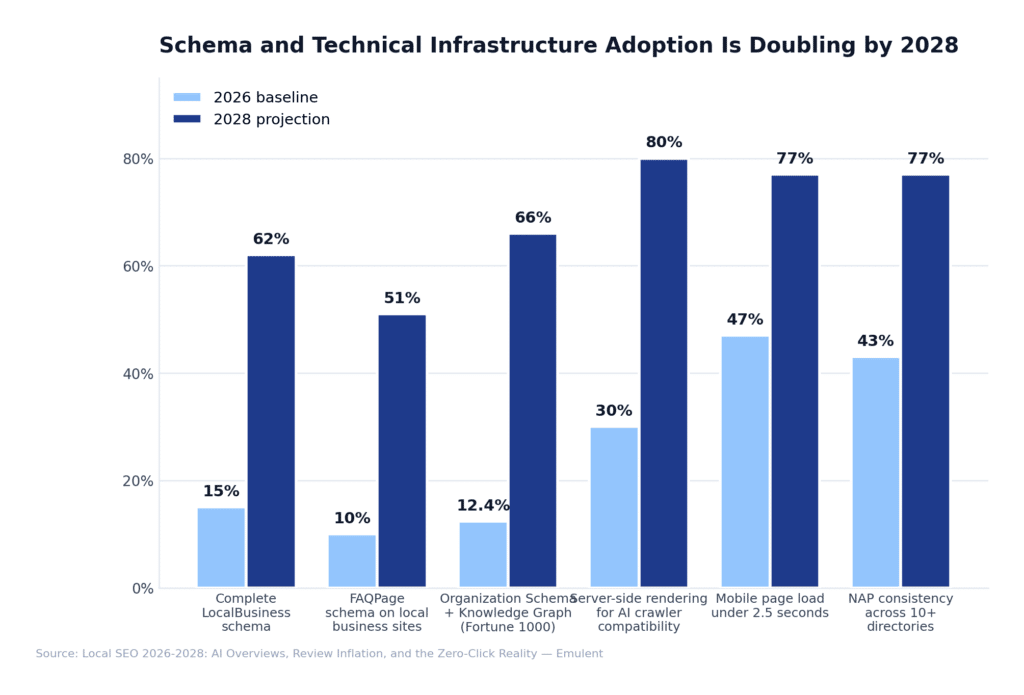 03 Schema Tech Adoption Emulent