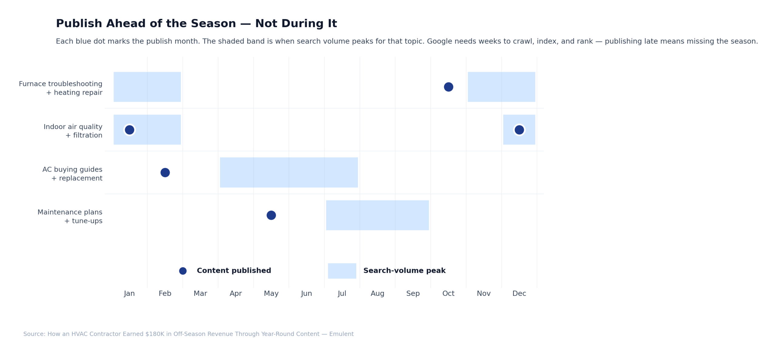 03 Seasonal Calendar Scaled Emulent