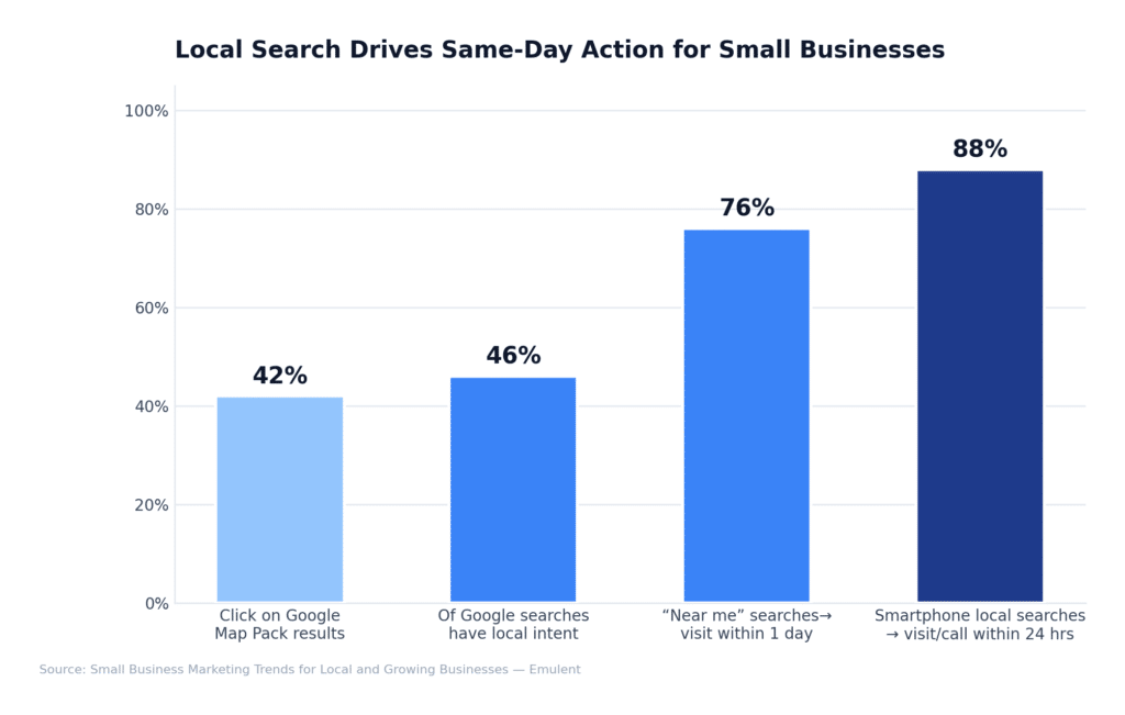 03 Section3 Local Seo Emulent