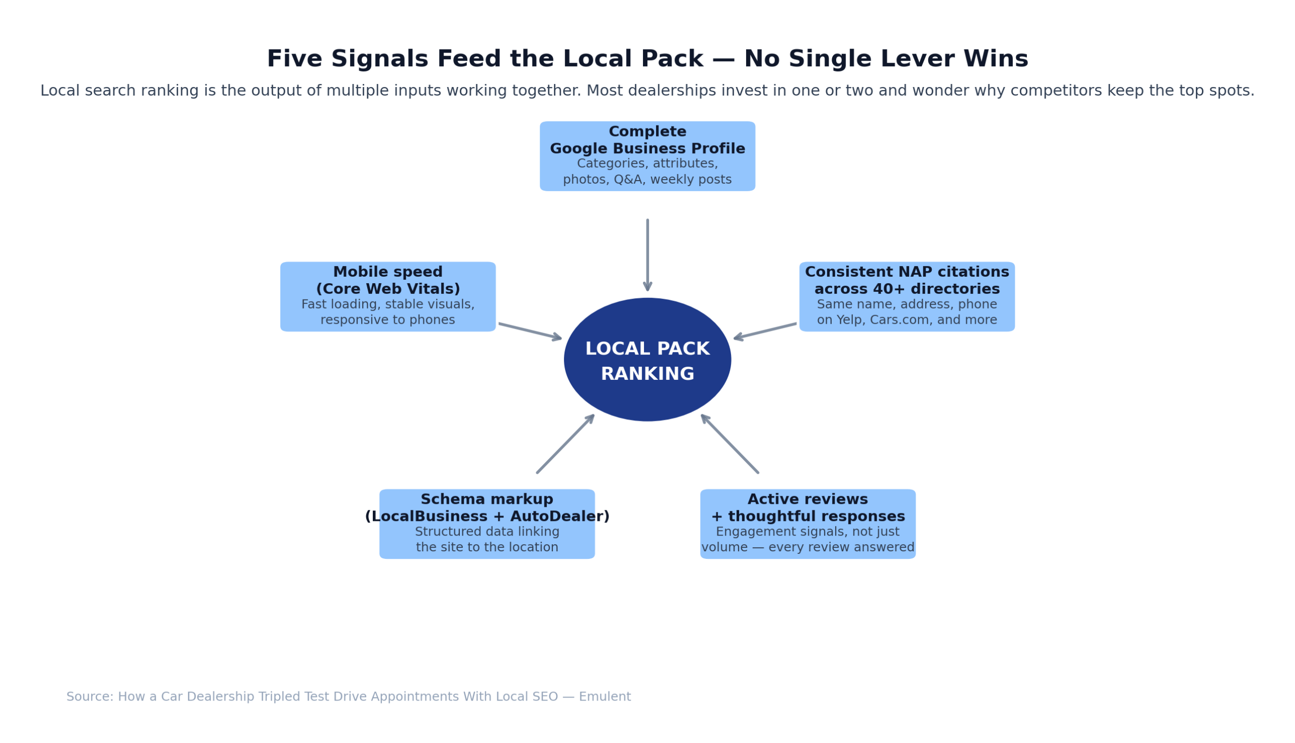03 Signal Inputs Scaled Emulent