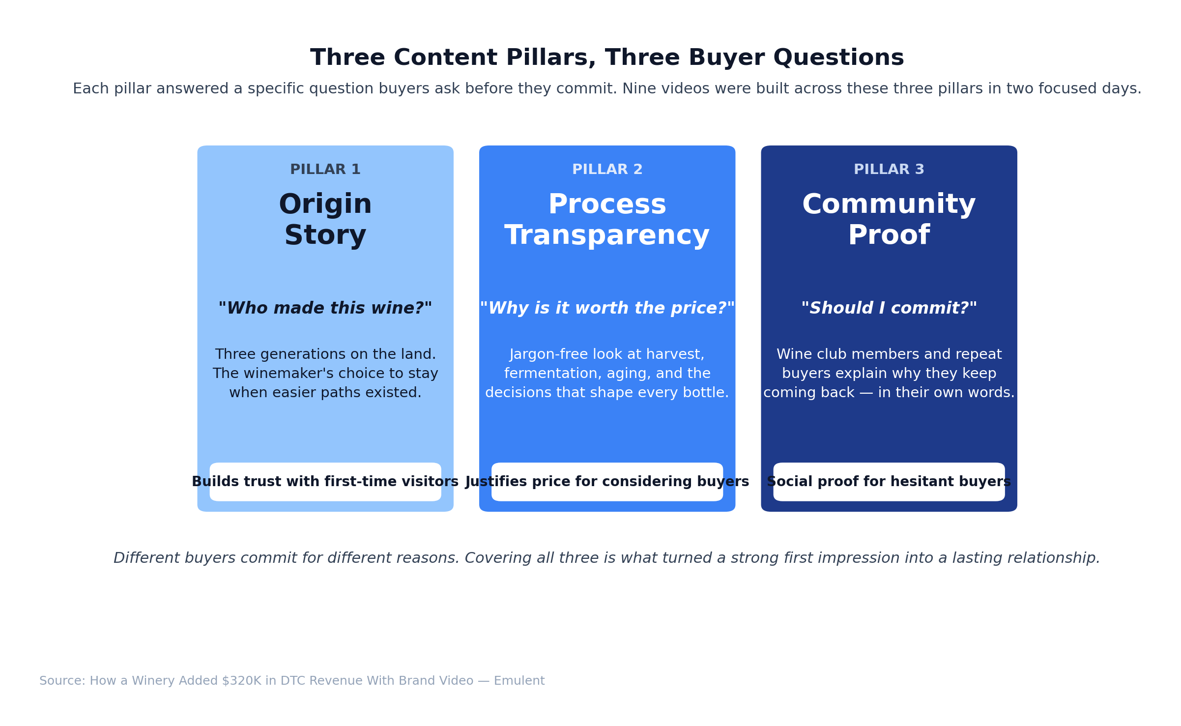 03 Three Pillar Framework Emulent