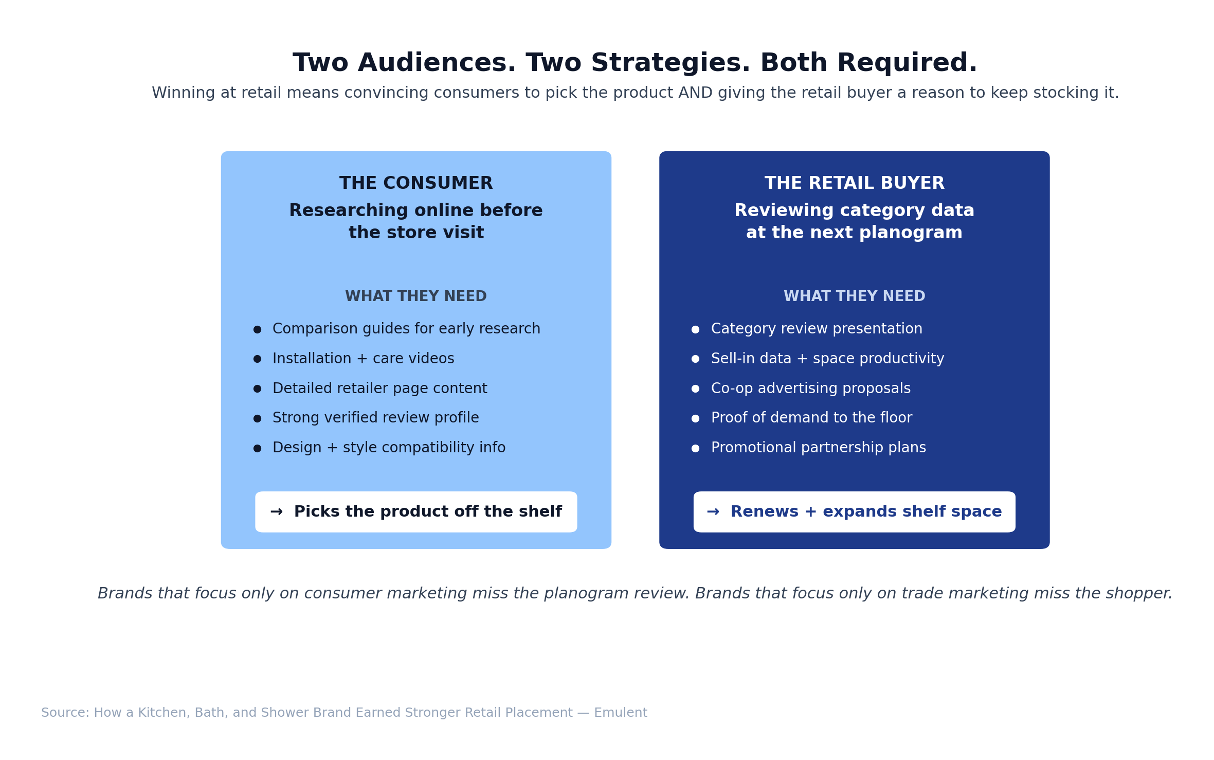 03 Two Audiences Emulent