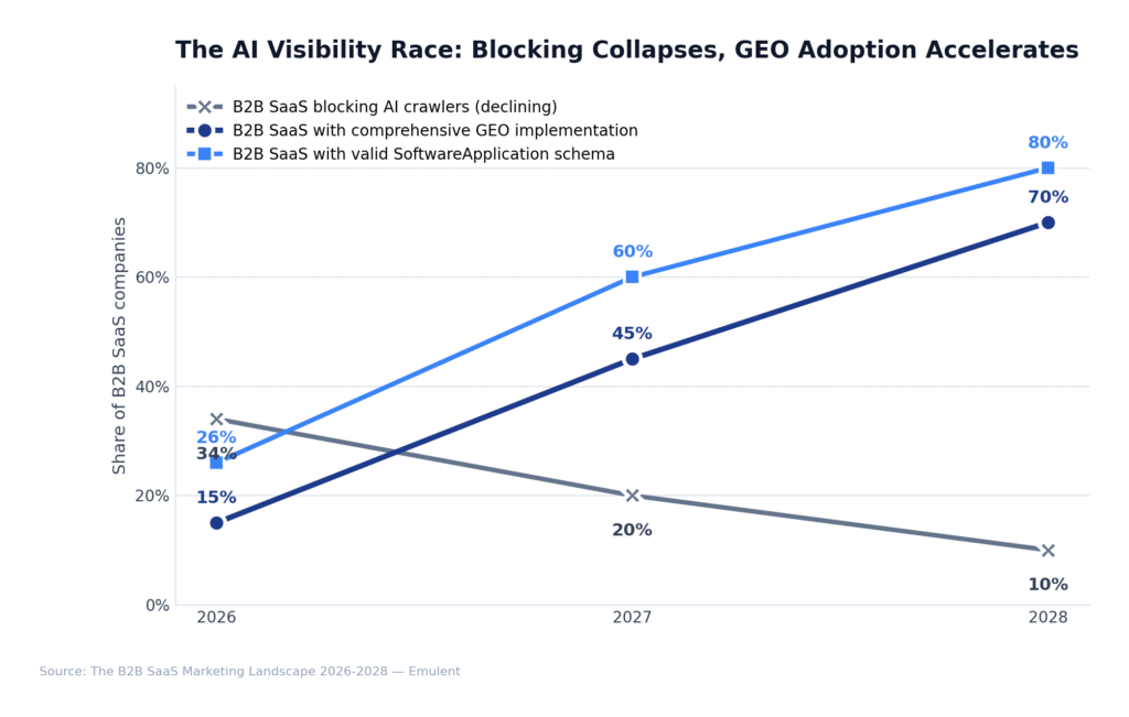 04 Ai Visibility Gap Emulent