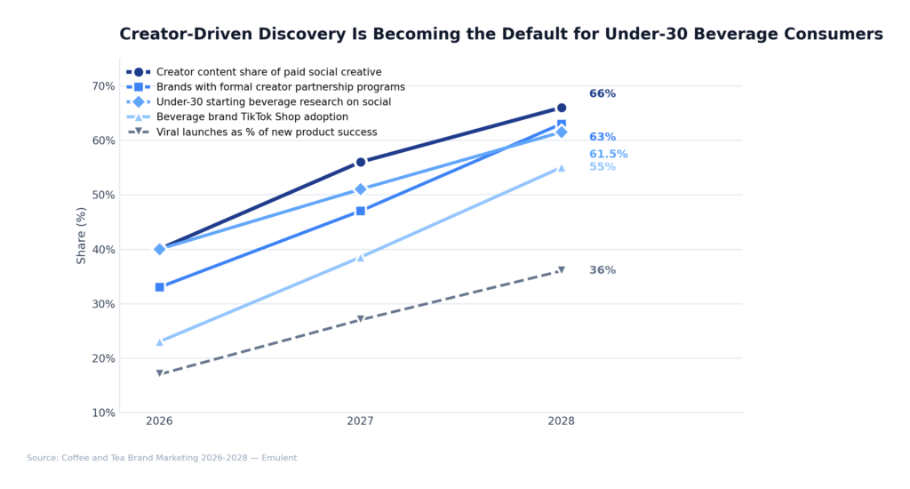 04 Creator Driven Discovery Emulent