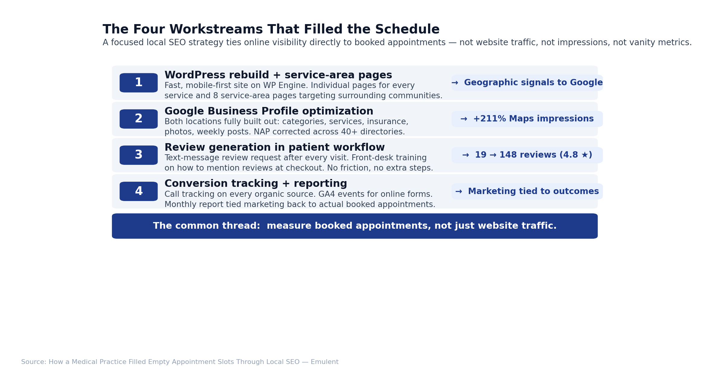 04 Four Workstreams 3 Emulent