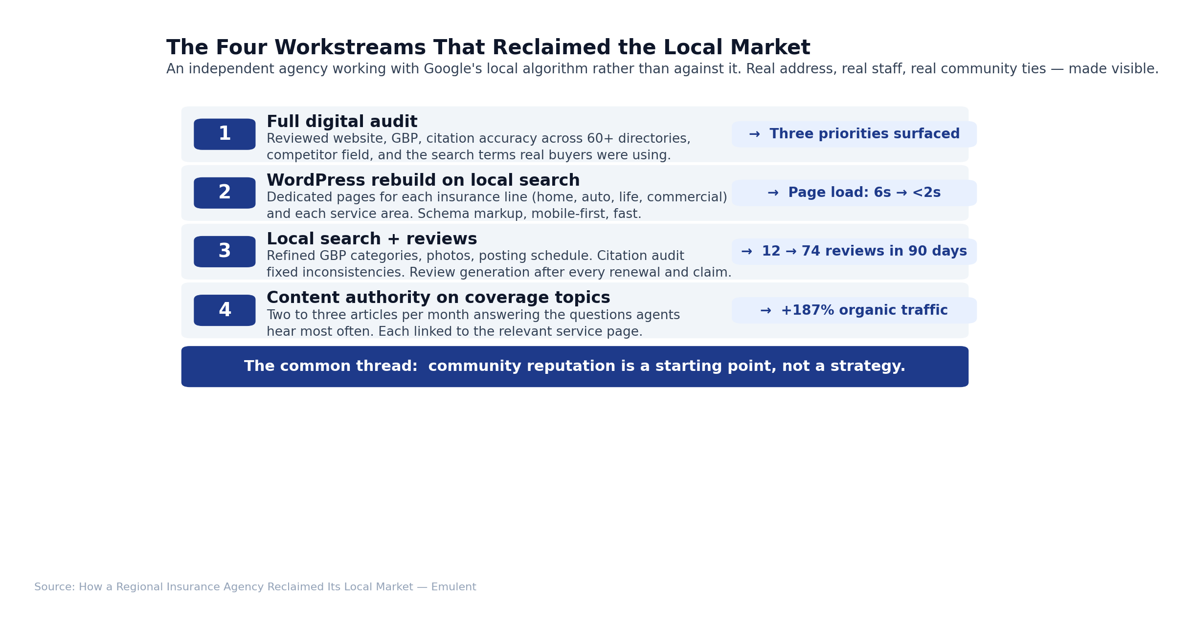 04 Four Workstreams Emulent
