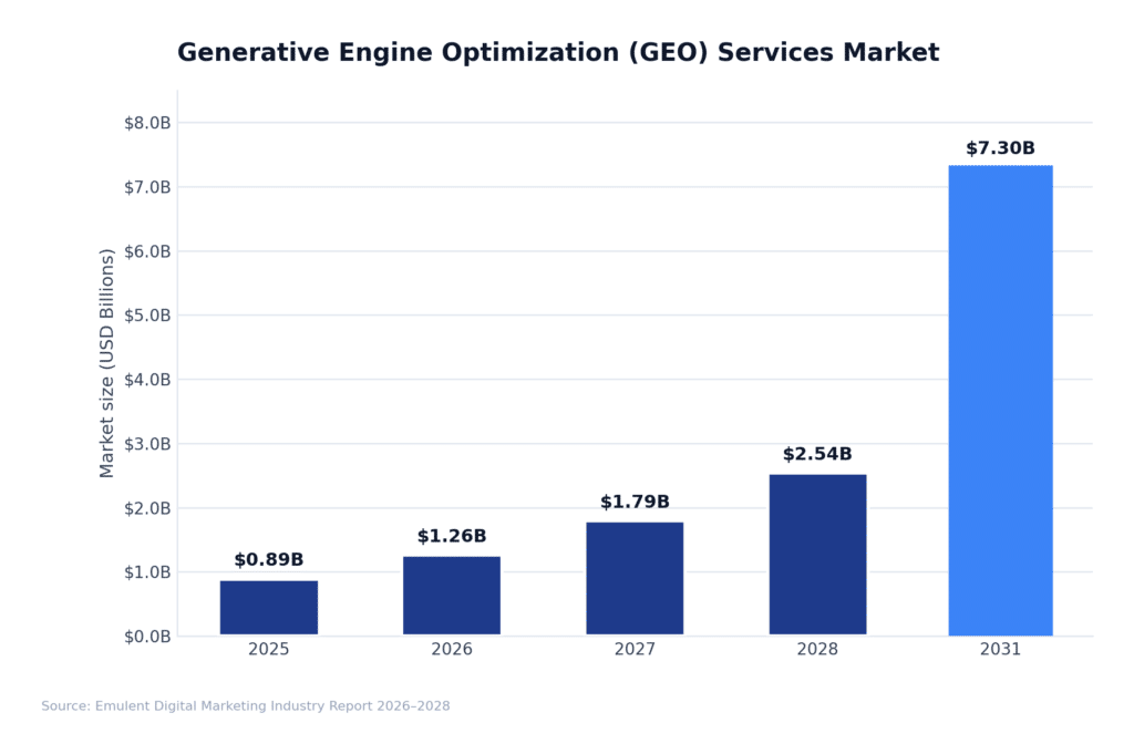 04 Geo Services Market Emulent