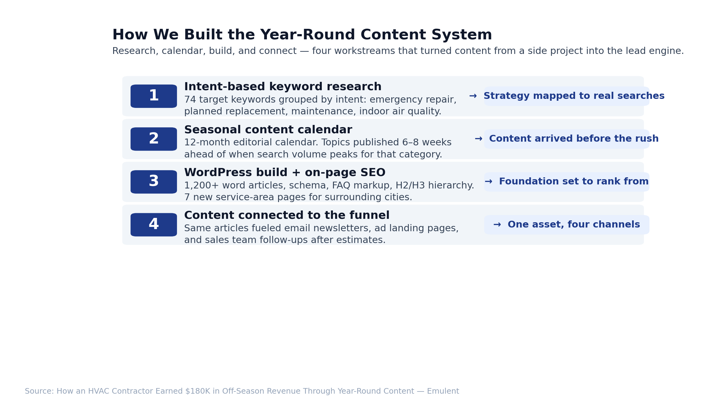 04 Methodology 1 Emulent