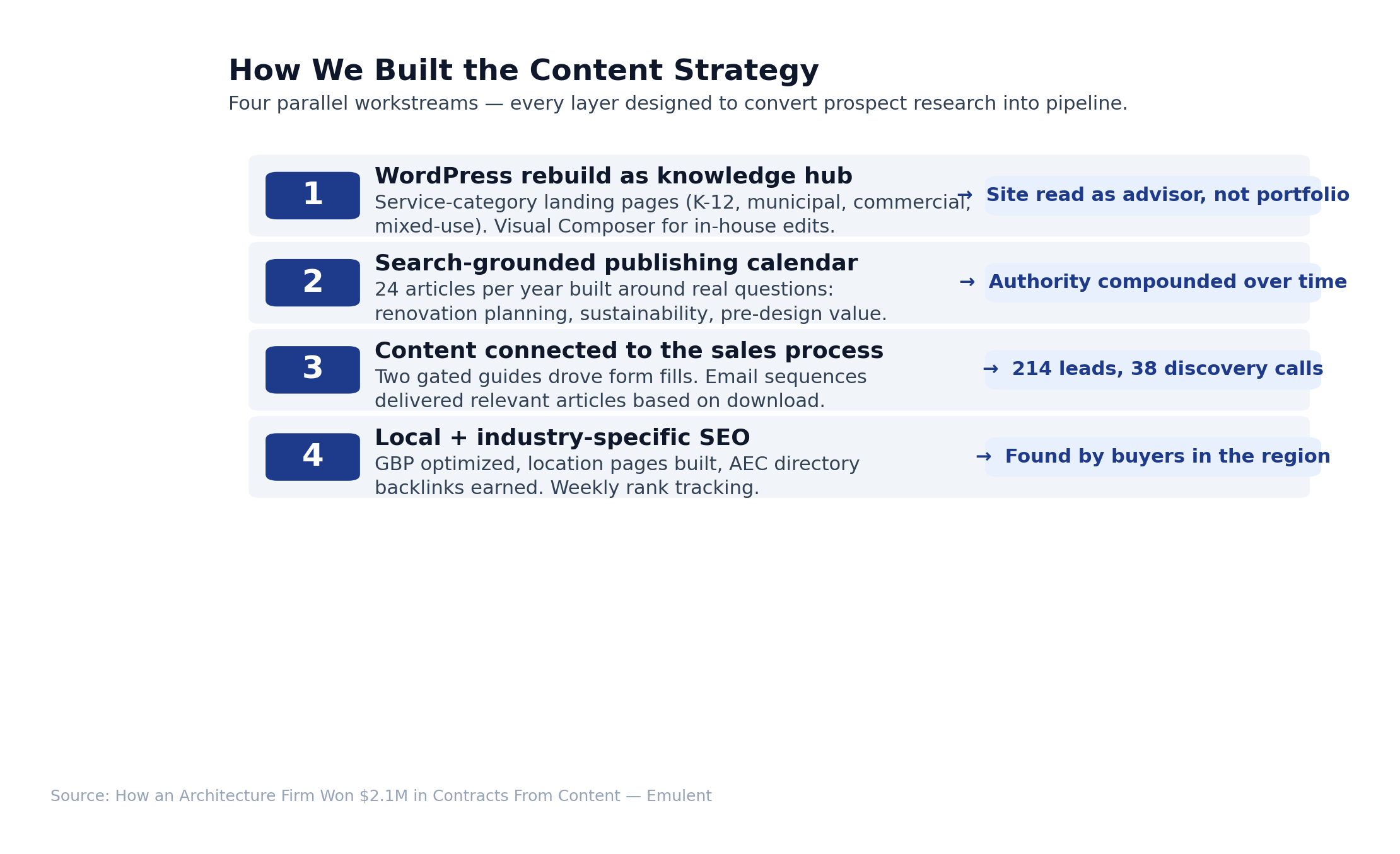 04 Methodology 8 Emulent