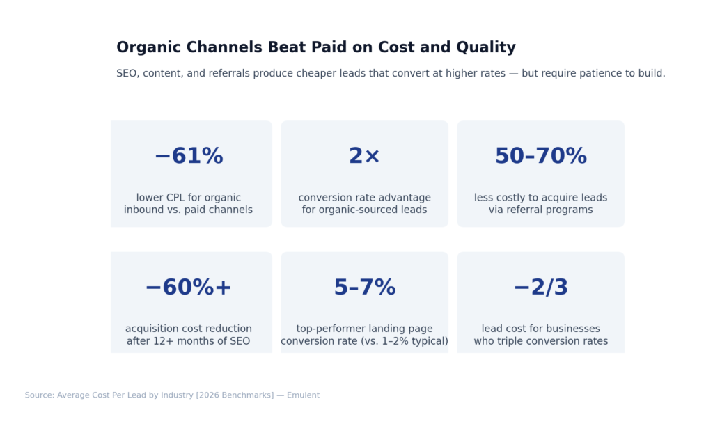 04 Organic Vs Paid Advantages Emulent