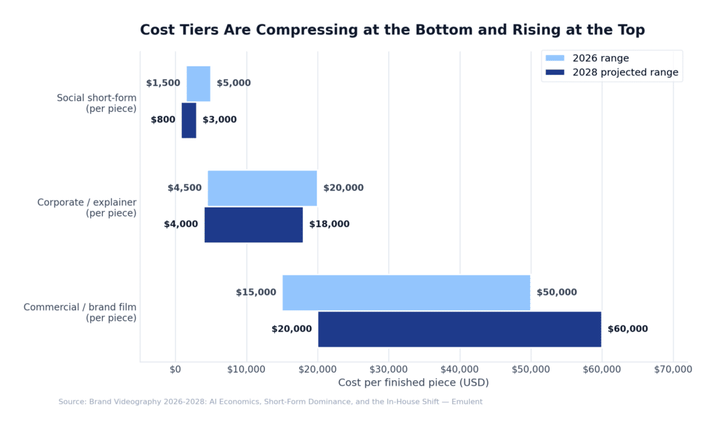 04 Production Cost Tiers Emulent