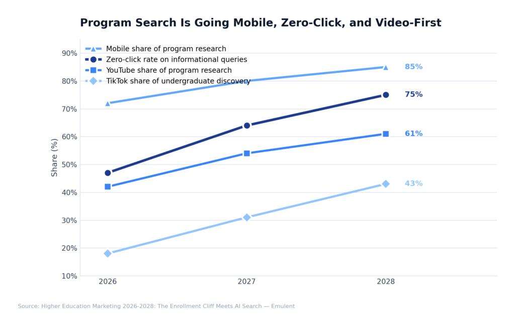 04 Program Search Behavior Emulent