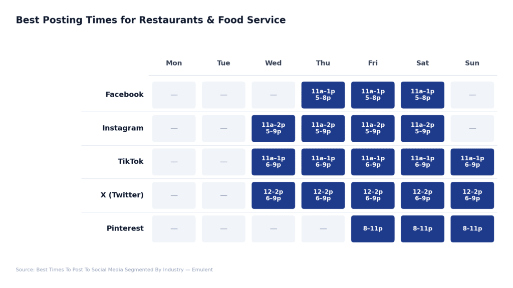 04 Restaurants Emulent