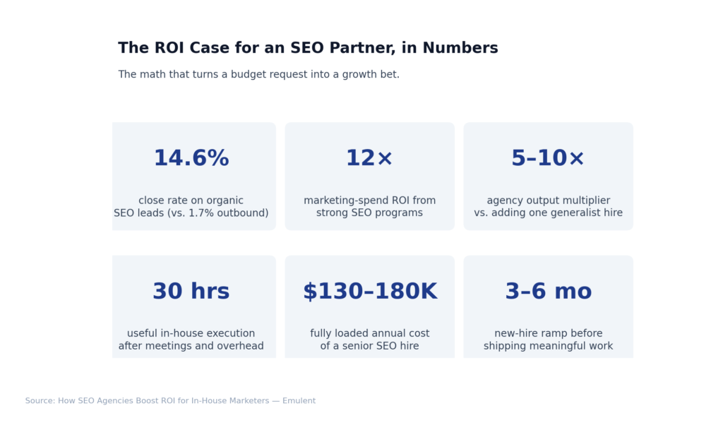 04 Roi Case Numbers Emulent