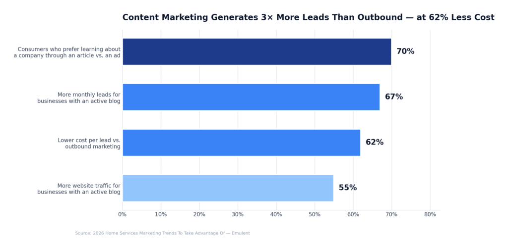 04 Section4 Content Marketing Emulent