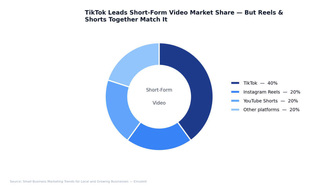 04 Section4 Short Form Video Emulent