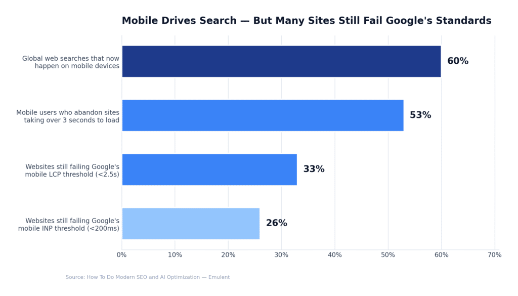 04 Technique21 Mobile First Emulent
