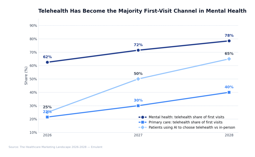 04 Telehealth Adoption Emulent