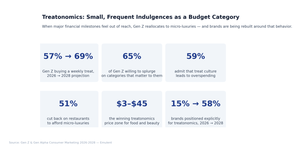04 Treatonomics Emulent