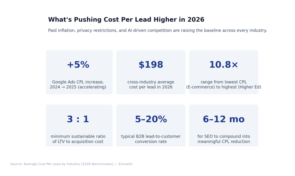 05 Cpl Inflation Drivers Emulent