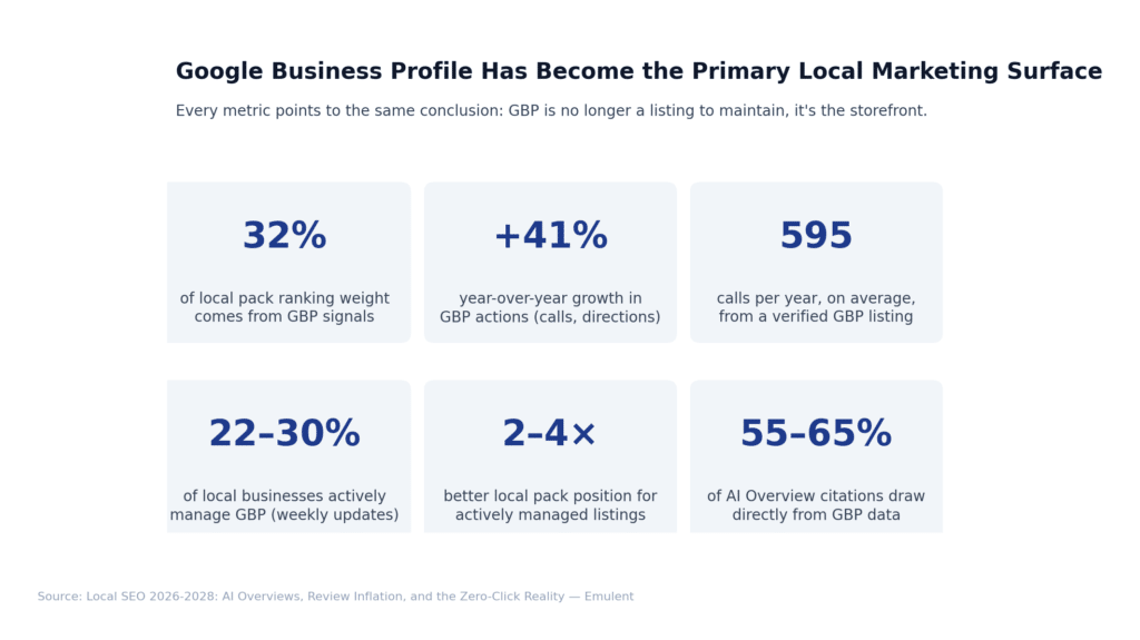 05 Gbp Dominance Emulent