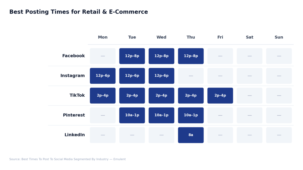 05 Retail Ecom Emulent