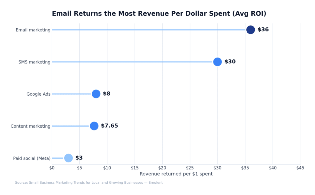 05 Section5 Email Roi Emulent