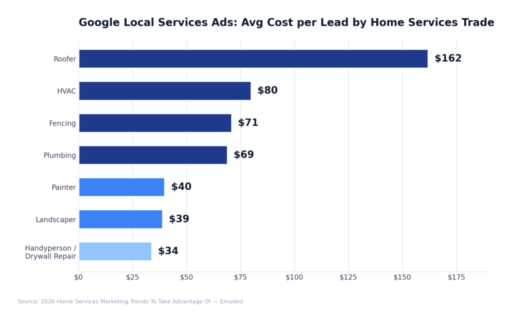 05 Section5 Paid Advertising Emulent