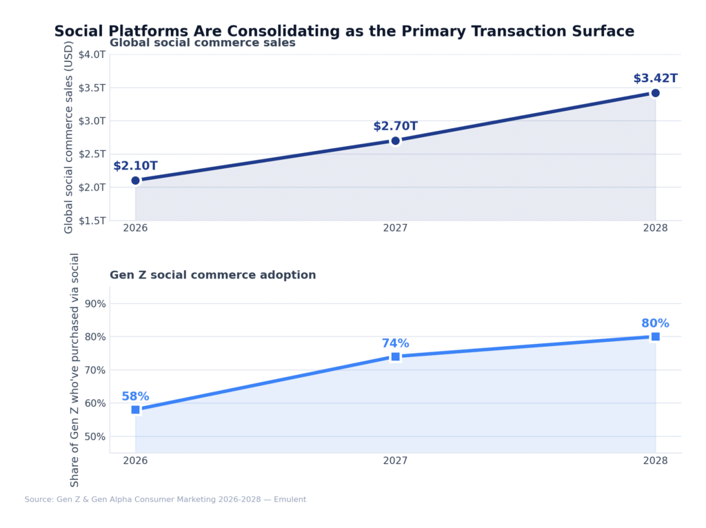 05 Social Commerce Emulent