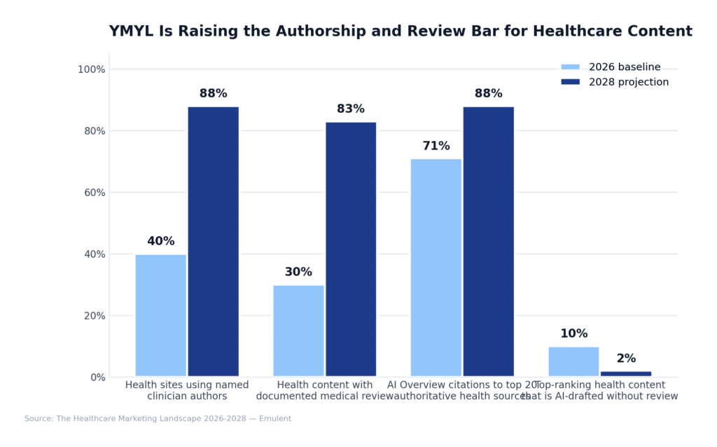 05 Ymyl Content Standards Emulent