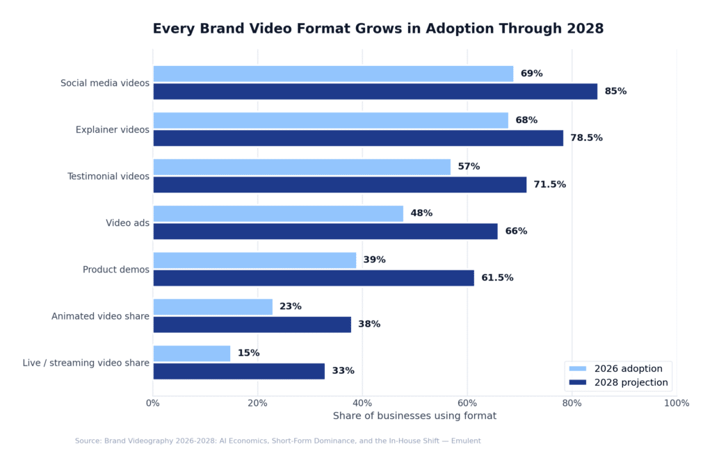 06 Format Adoption Emulent