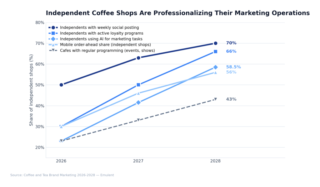06 Independent Shops Emulent