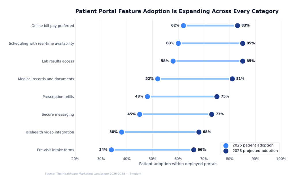 06 Patient Portal Adoption Emulent
