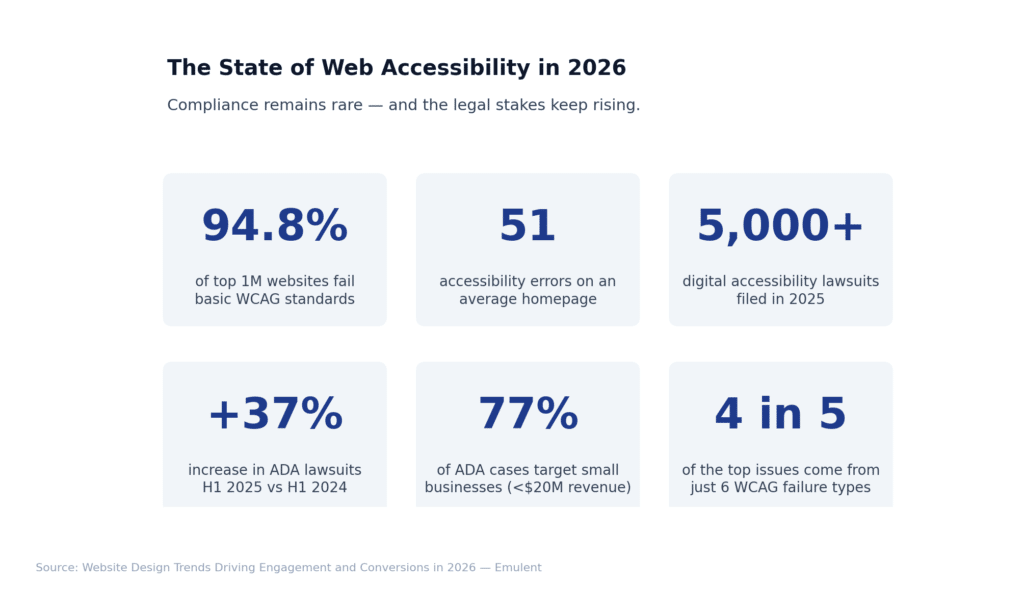 06 Section6 Accessibility Emulent
