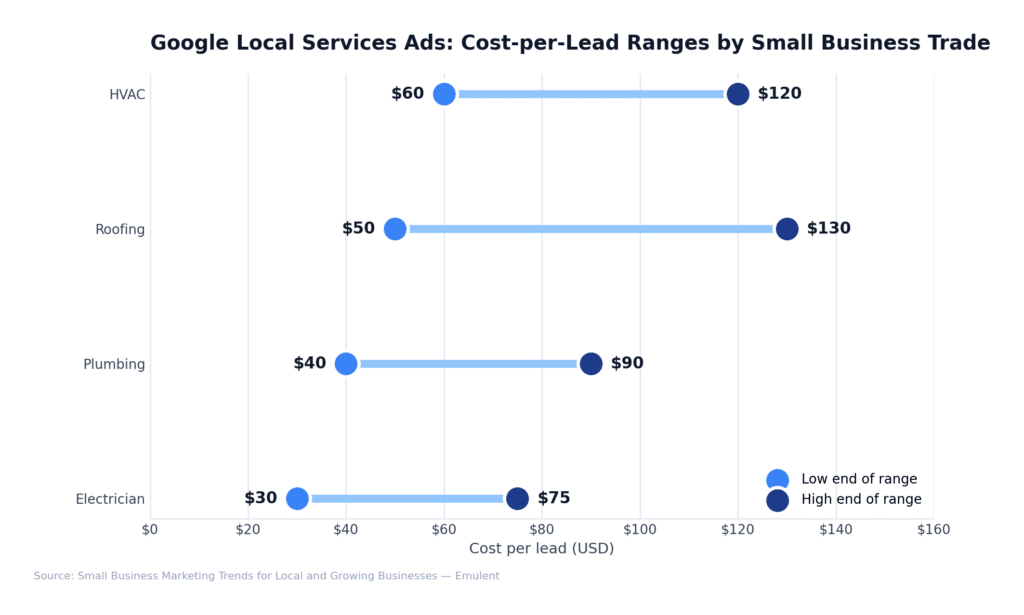 06 Section6 Paid Media Emulent